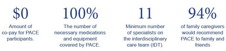 PACE infographic